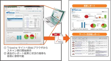 ［PureCloud］Dashboard