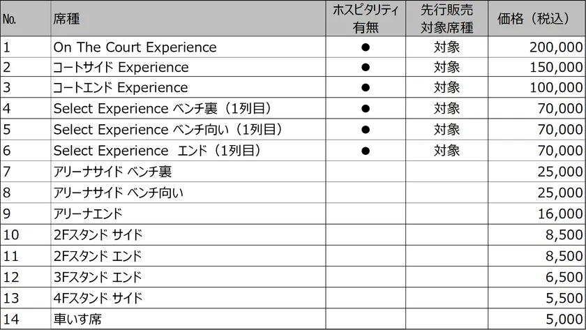 価格表
