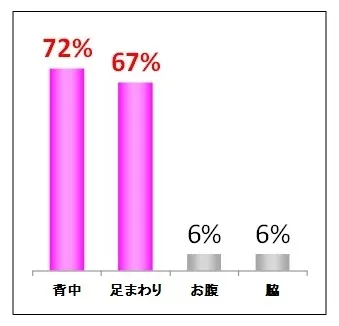 【ゆるゆるうんちのモレ位置】
