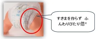 「ふんわりぴたりギャザー」搭載