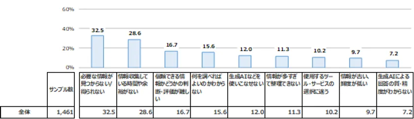 図表2
