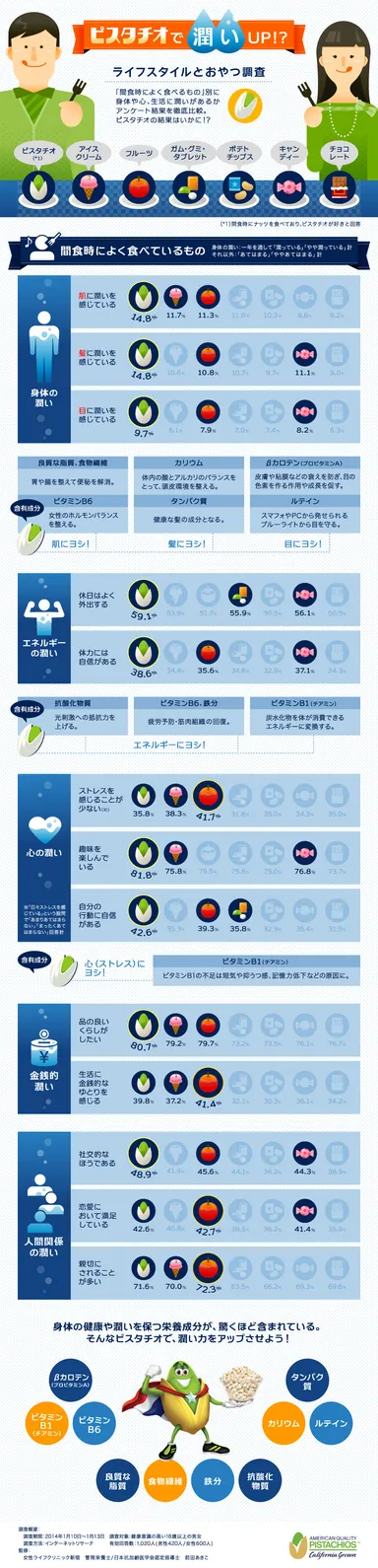 ＡＰＧおやつ調査　インフォグラフィック全体