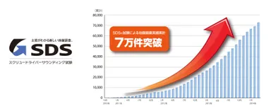 ＳＤＳ累計実績