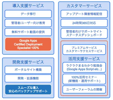 電算システムのサービス提供一覧