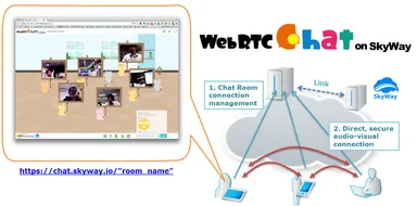 WebRTC chat on SkyWayの仕組み