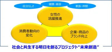 共同研究プロジェクトの基本的考え方