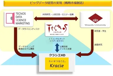 産学連携ネットワーク