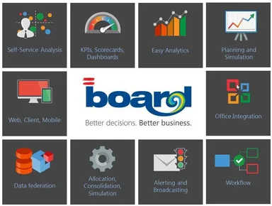 BOARD Software Matrix