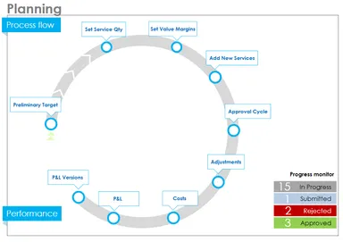 BOARD Software CPM Workflow