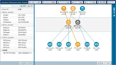 (図2) 「NTTコミュニケーションズ ビジネスポータル」画面イメージ