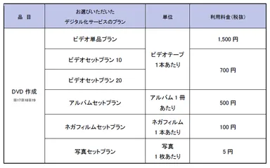 オプションサービス