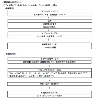提供料金例(税抜)