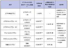 デジタル化サービス