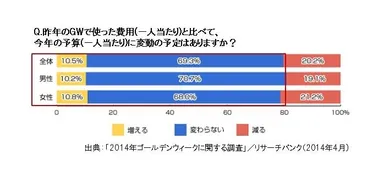 GWの予算に関する質問