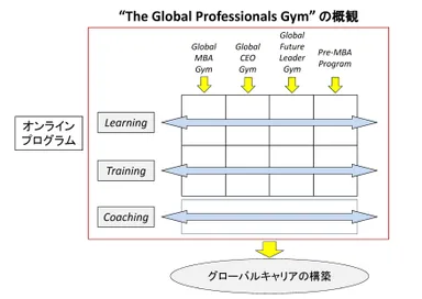 本プログラムの概観