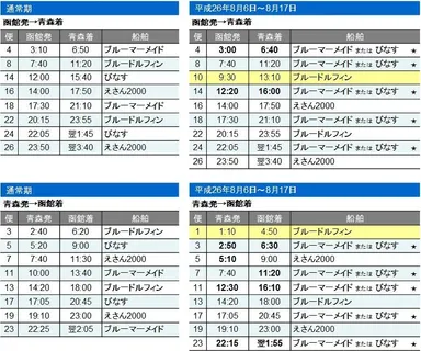 函館～青森航路　時刻表