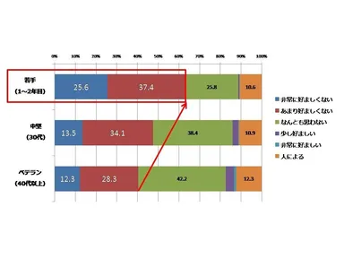 【SSC】各世代のヒゲの心象