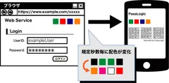 フィッシング対策技術