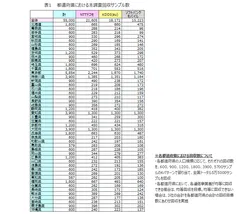 表1