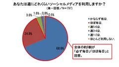 グラフ1