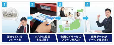 「メリービズ」の仕組み