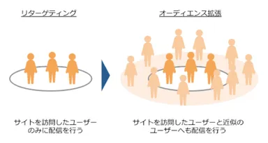 オーディエンス拡張イメージ