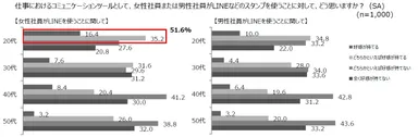 仕事におけるコミュニケーションツールとして、女性社員または男性社員がLINEなどのスタンプを使うことに対して、どう思いますか？