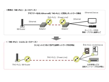 HD-PLCinside_usecase