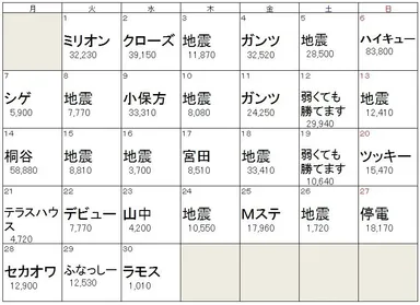 4月デイリー話題度トップワード
