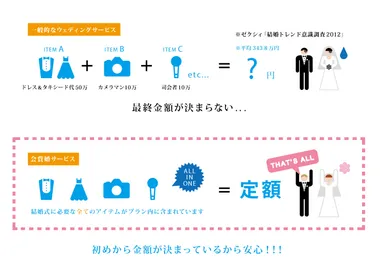 会費婚 サービス内容