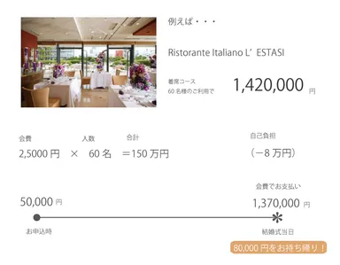 会費婚 支払モデル