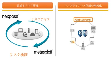 Rapid7のソリューション