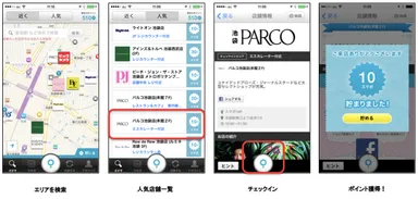 チェックインプロセス