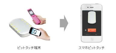 図1：スマホピットタッチ(テンキーなし)