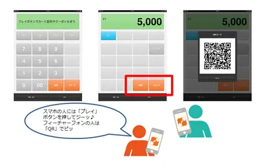 図3：テンキー、QRコード表示イメージ