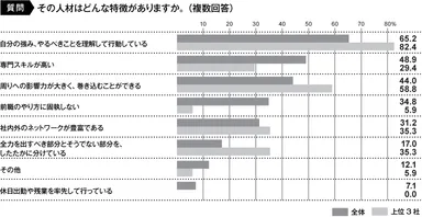 ※図2　活躍している人材の特徴