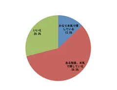 回答結果その1
