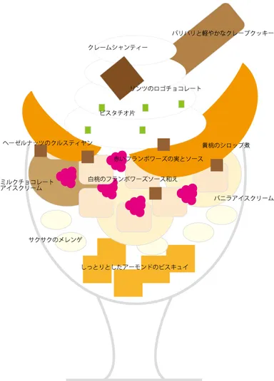 ピーチメルバの構成