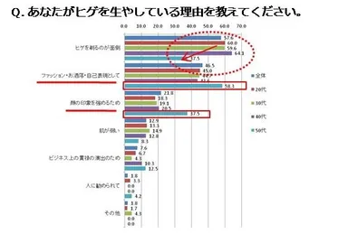 Q. あなたがヒゲを生やしている理由を教えてください。