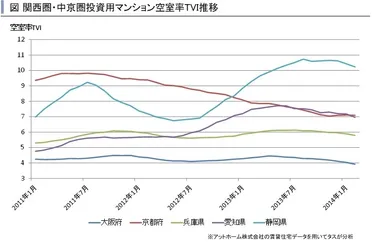 関西・中京圏投資用TVI