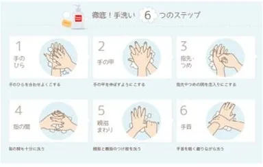 徹底！手洗い6つのステップ
