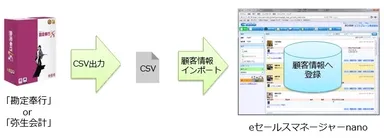 顧客情報インポートイメージ