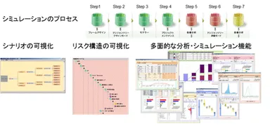 RadMap／project Version 6の概要