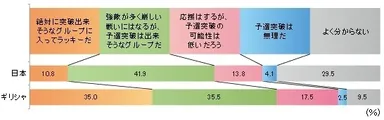 自国のグループをどう思うか？