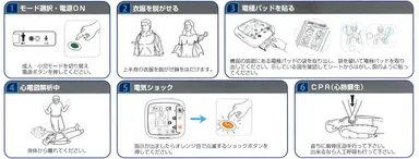 「CU-SP1」使用方法
