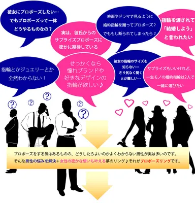 プロポーズリング イメージ1