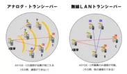 図1．アナログと無線LANの比較
