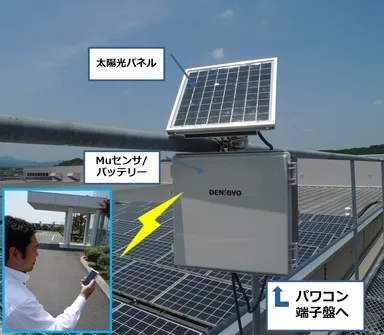 フレキシブルなセンサシステム　Muセンサ