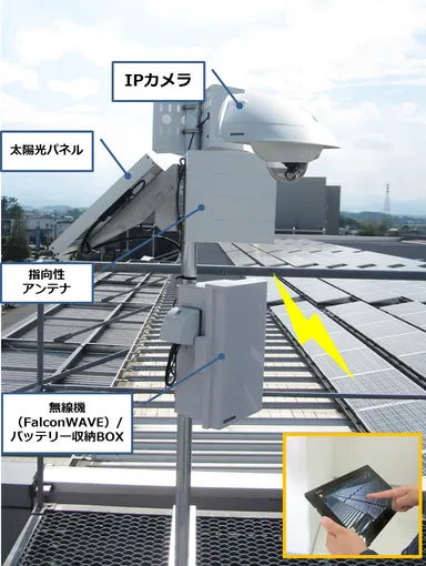 長距離無線LANシステム　FalconWAVE