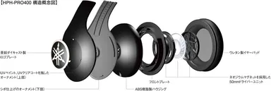 HPH-PRO400　構造概念図